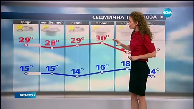 Прогноза за времето (14.09.2016 - сутрешна)