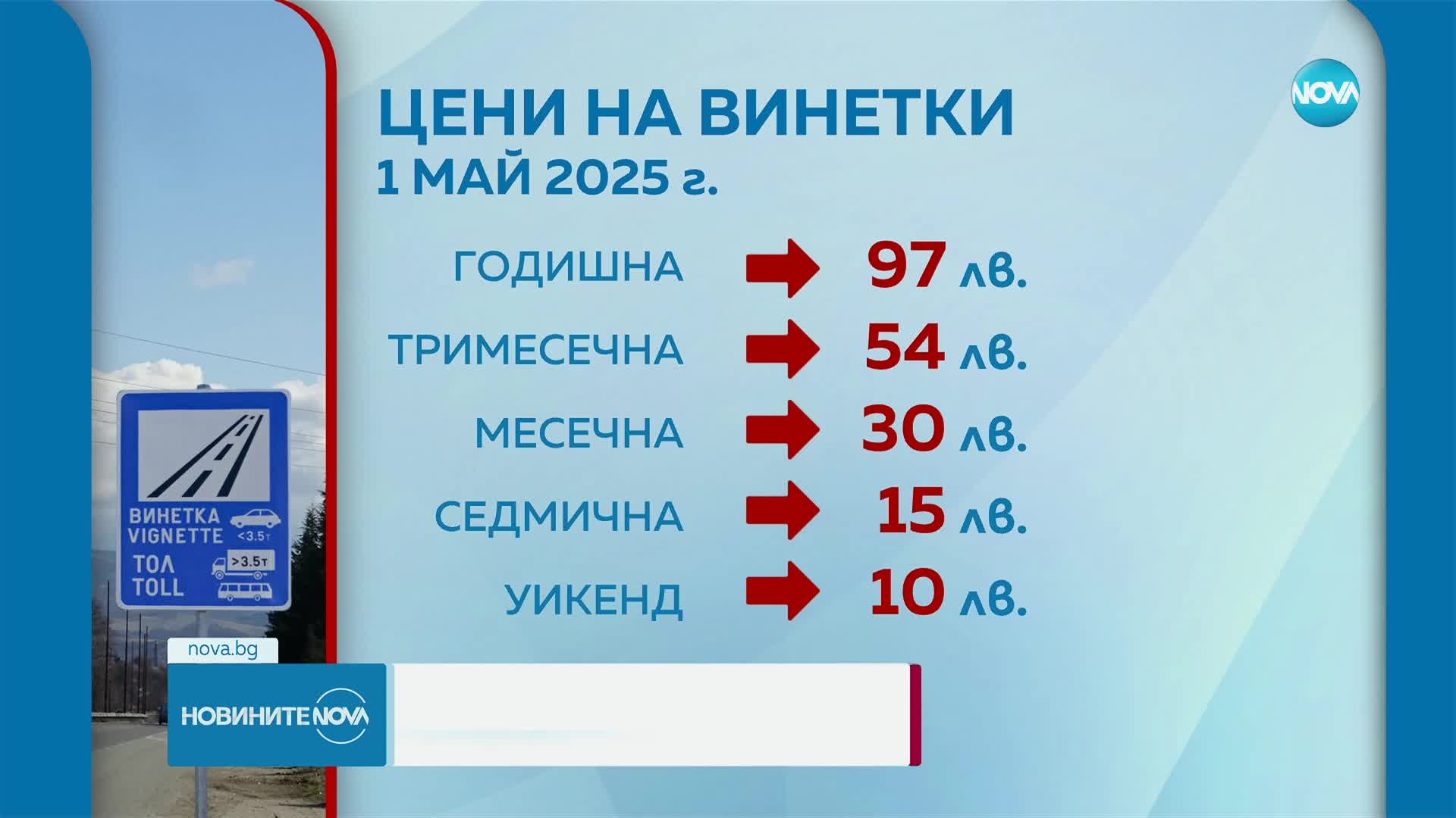 Последен ден с по-ниски цени на винетките у нас