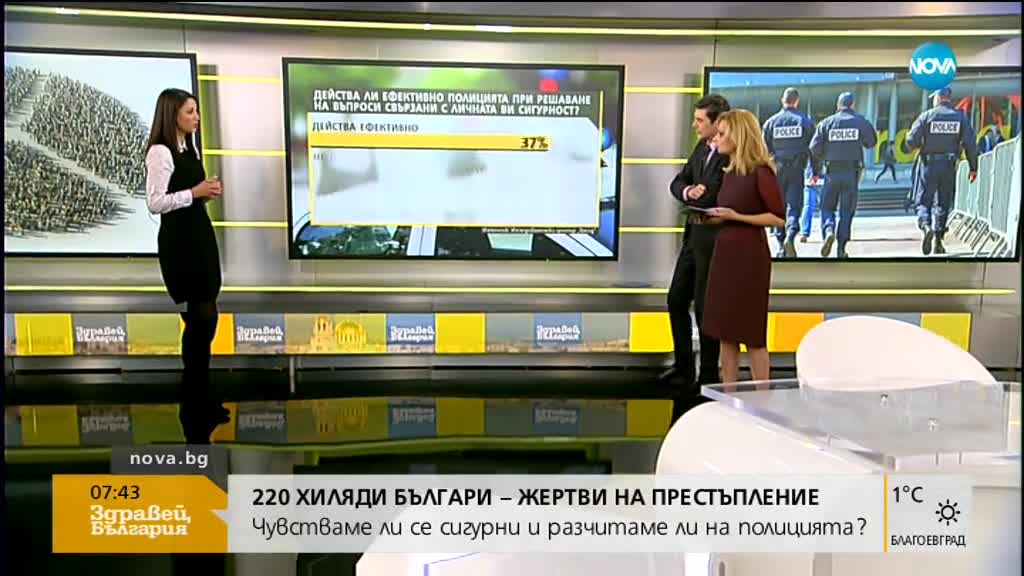 90% от българите не са били жертва на престъпление през 2017г.