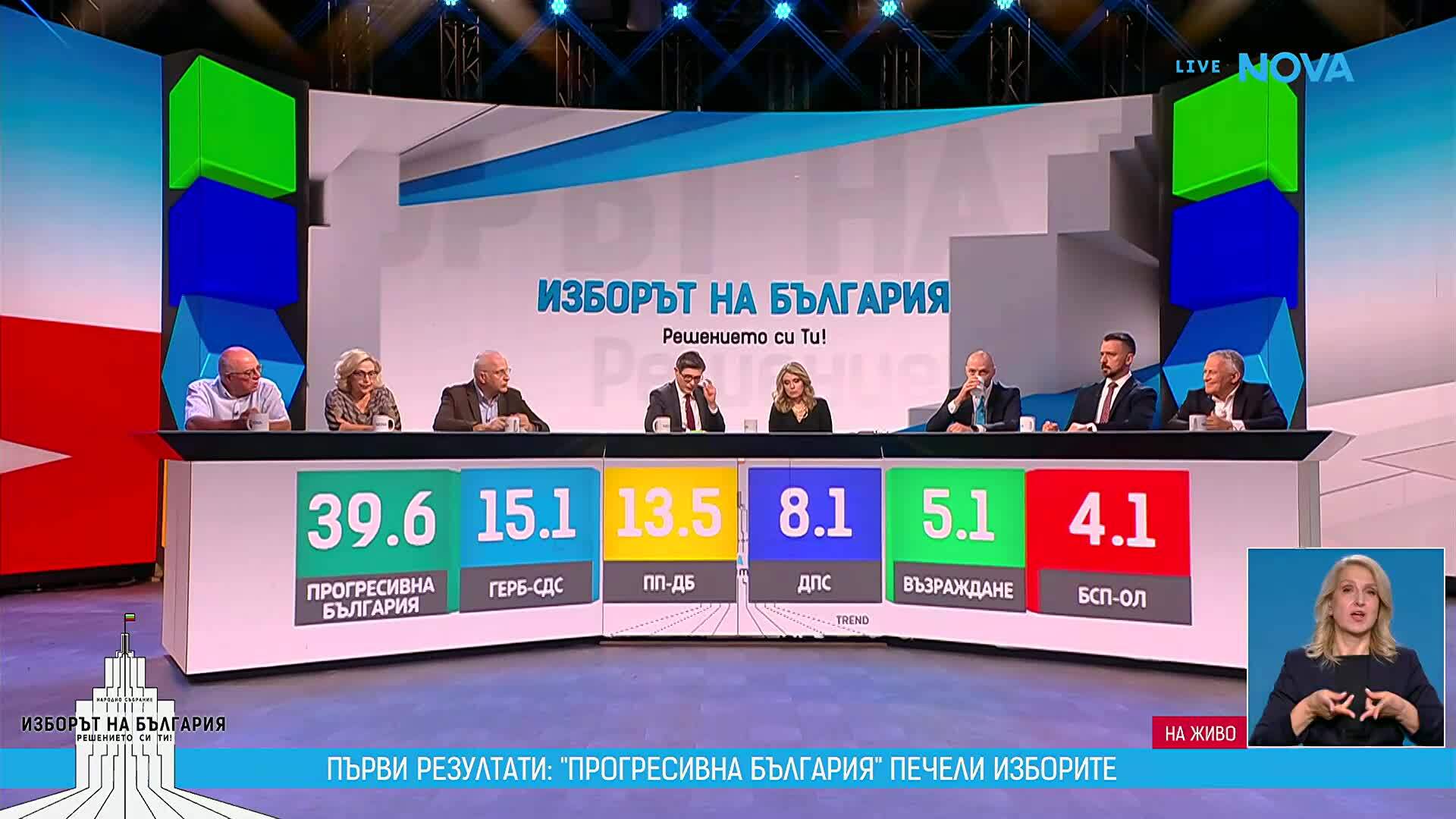 Първи коментар от щаба на ГЕРБ след края на изборния ден