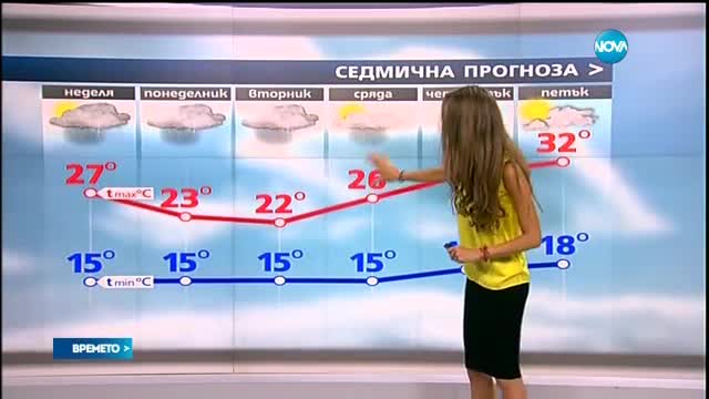 Прогноза за времето (12.06.2016 - сутрешна)