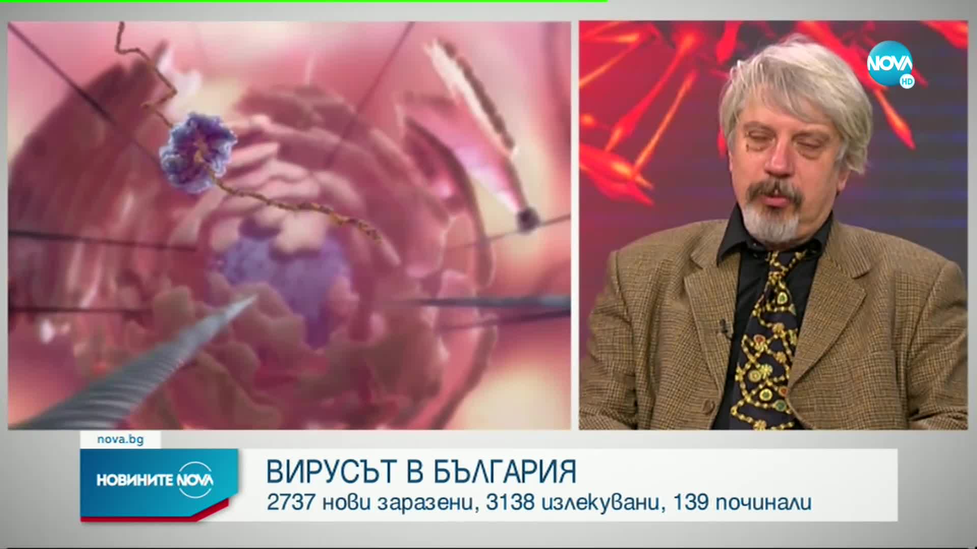 139 починали с COVID-19 за денонощие