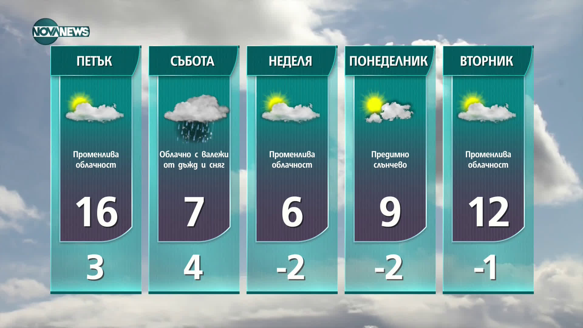 Прогноза за времето на NOVA NEWS (04.03.2021 - 14:00)