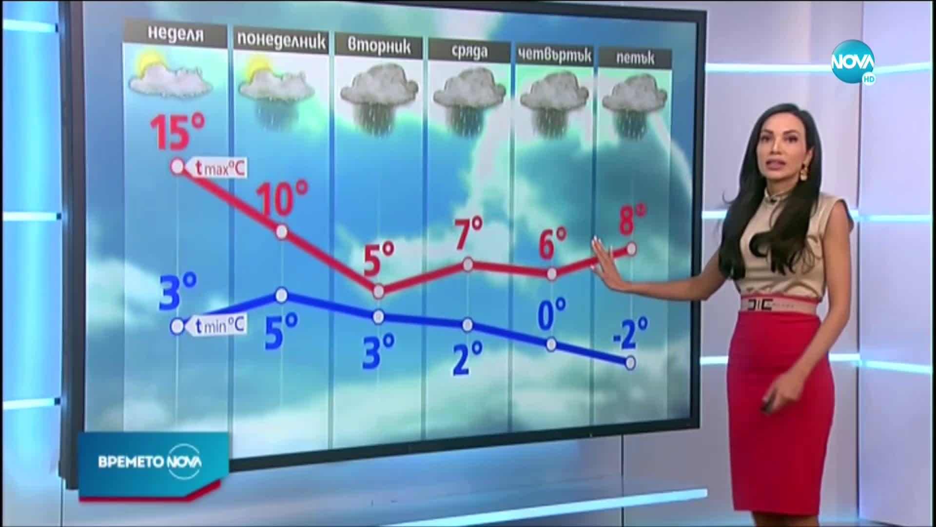 Прогноза за времето (14.03.2021 - централна емисия)
