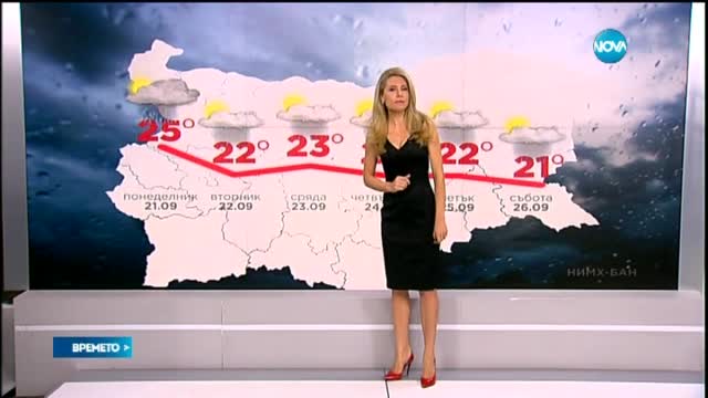 Прогноза за времето (20.09.2015 - сутрешна)
