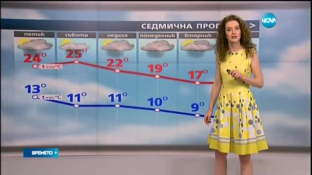 Прогноза за времето (13.05.2016 - обедна емисия)
