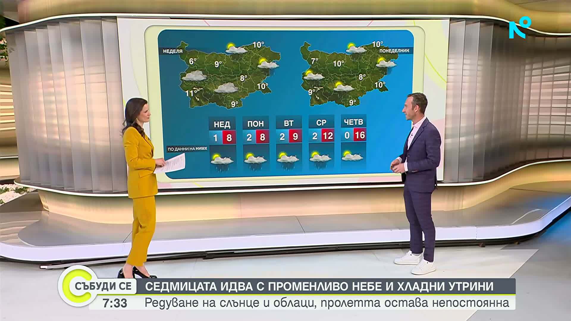 Облаци и дъжд в началото на пролетта