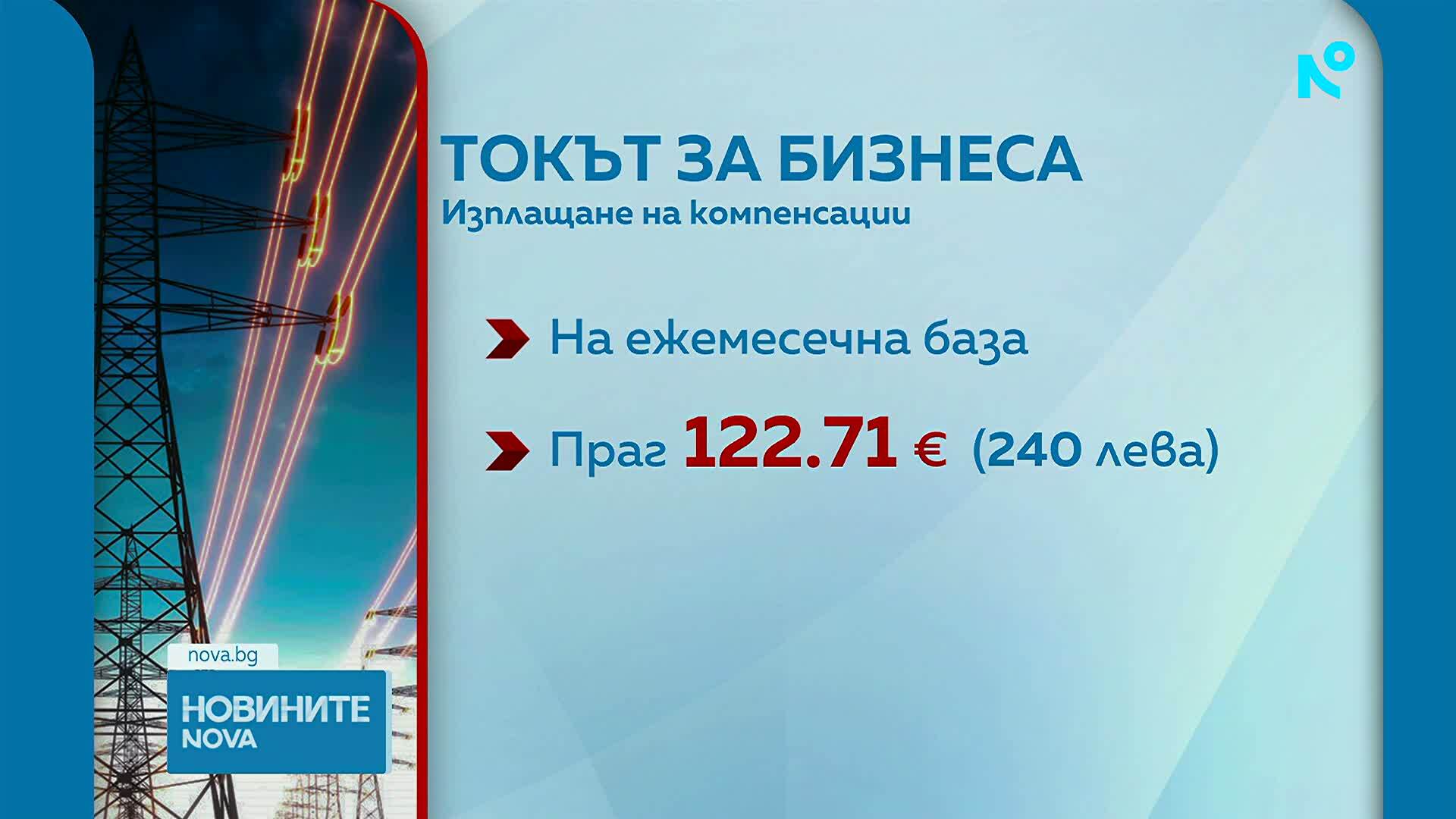 Правителството промени механизма за компенсации на тока за бизнеса