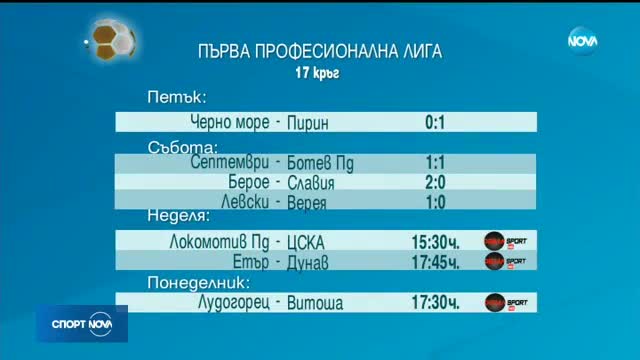 Спортни Новини (26.11.2017 - обедна емисия)