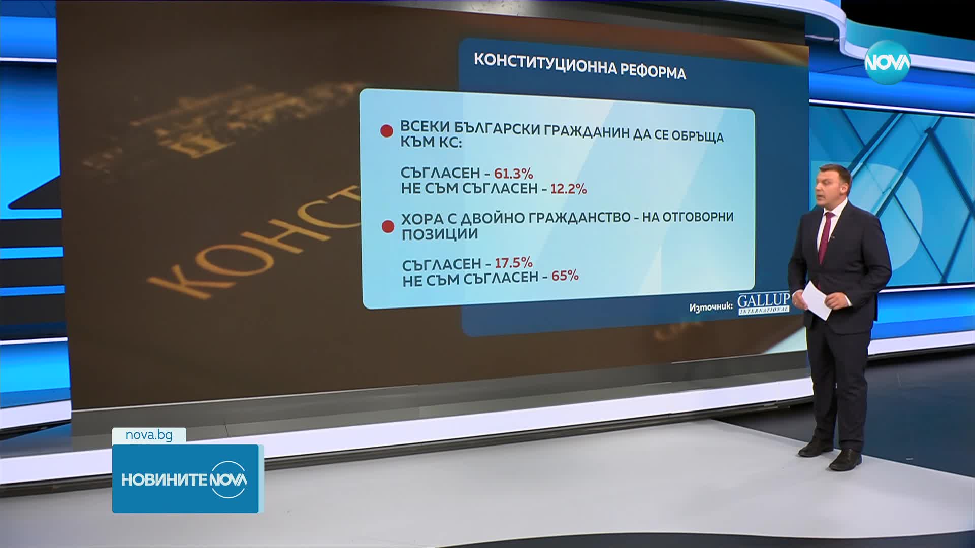 "Галъп": Под 10% от българите искат 24 май за национален празник