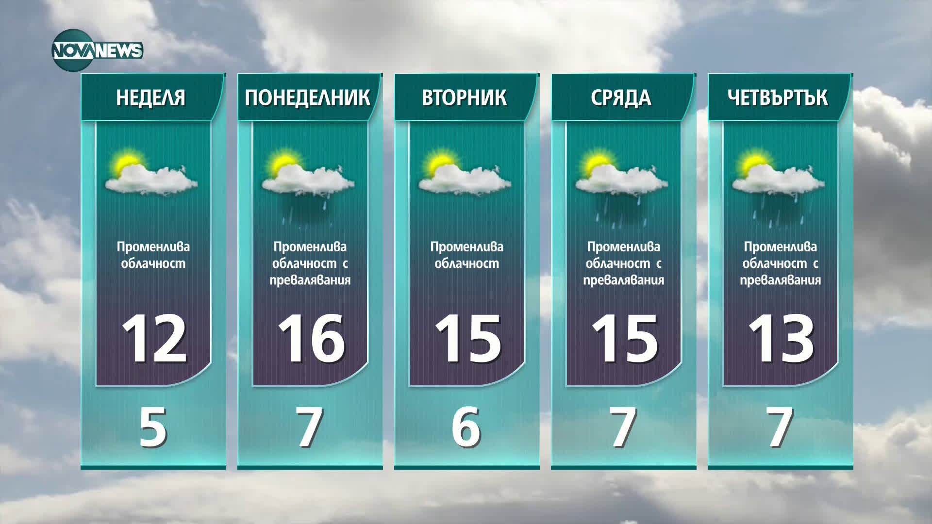 Прогноза за времето на NOVA NЕWS (06.02.2021 - 14:00)