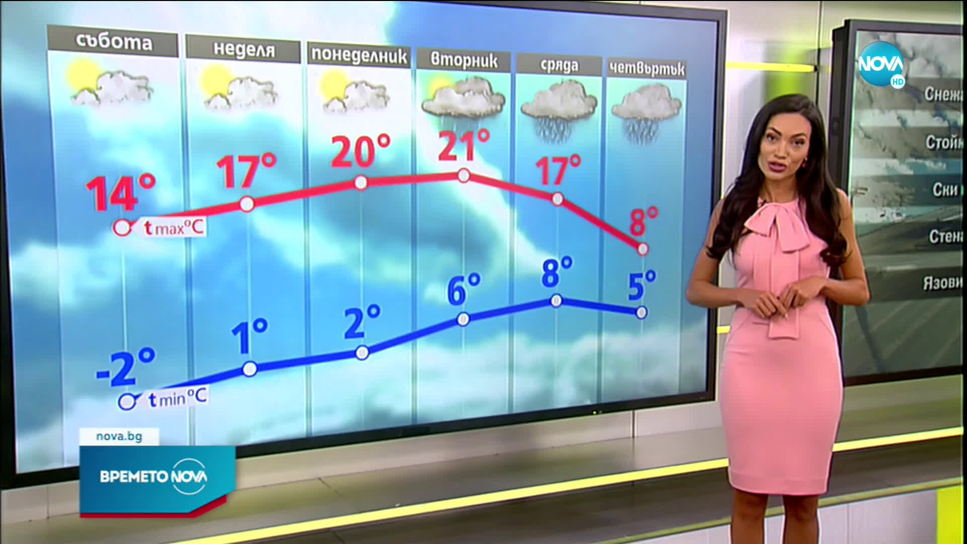 Прогноза за времето (10.04.2021 - сутрешна)