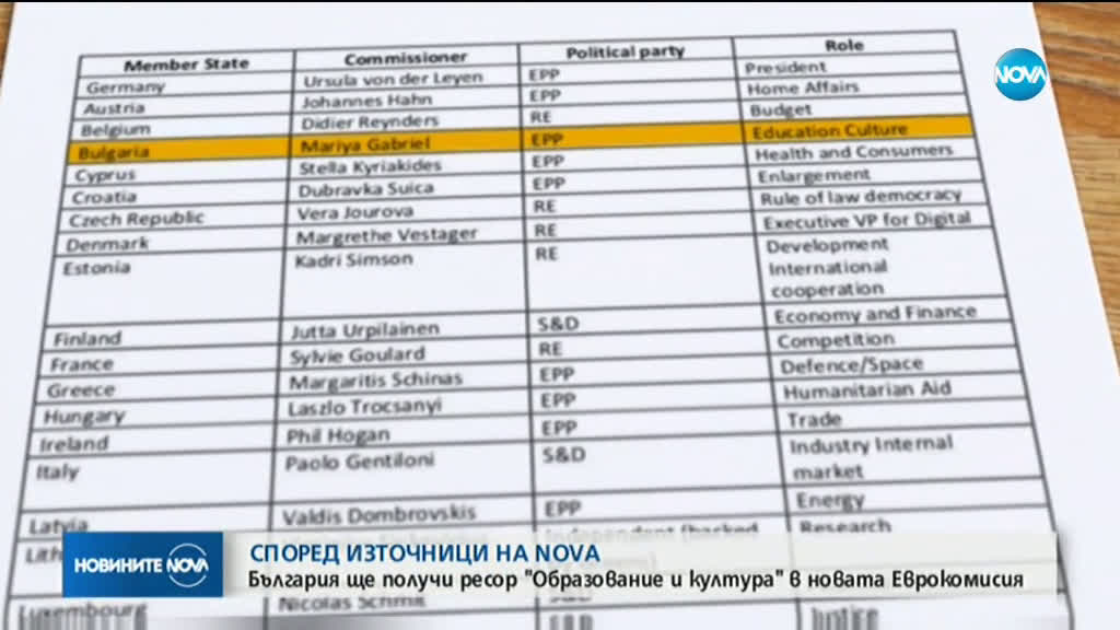 България получава ресор "Образование и култура" в новата ЕК?