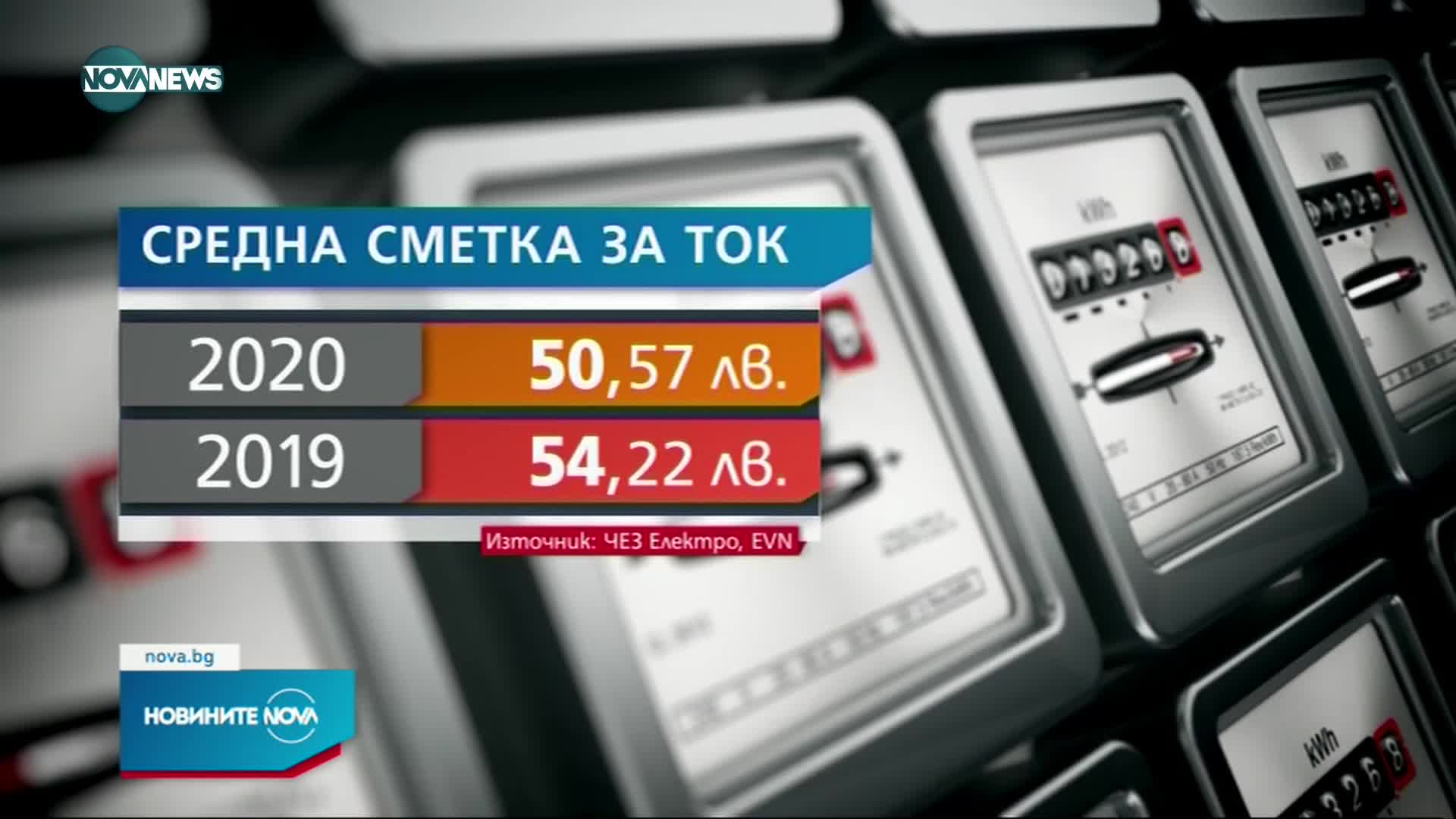 Новините на NOVA NEWS (06.10.2021 - 20:00)