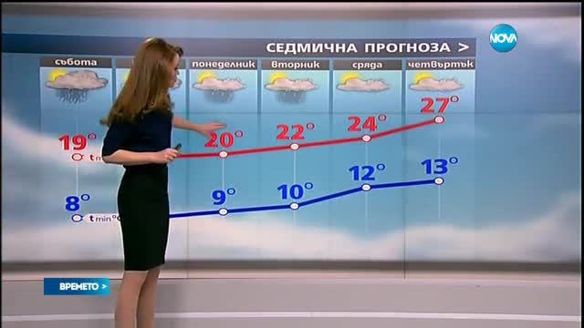 Прогноза за времето (07.05.2016 - обедна емисия)