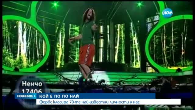 Лица от екрана на Нова - сред най-популярните личности у нас