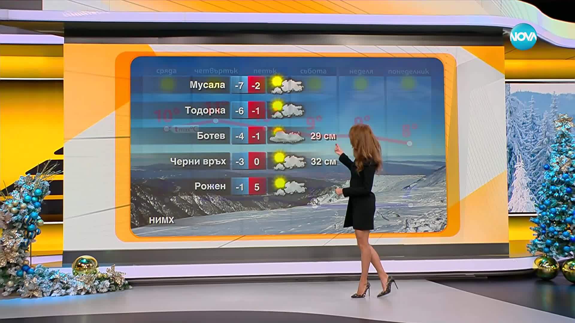 Прогноза за времето (09.12.2025 - сутрешна)