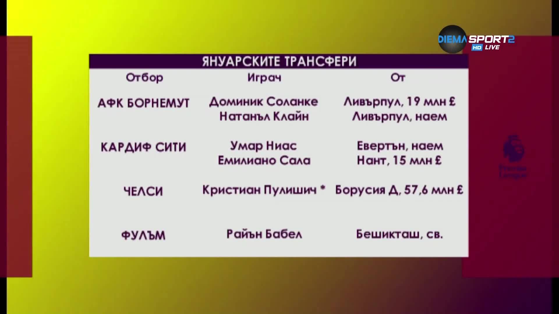 Какво се случи на трансферния пазар в Англия?