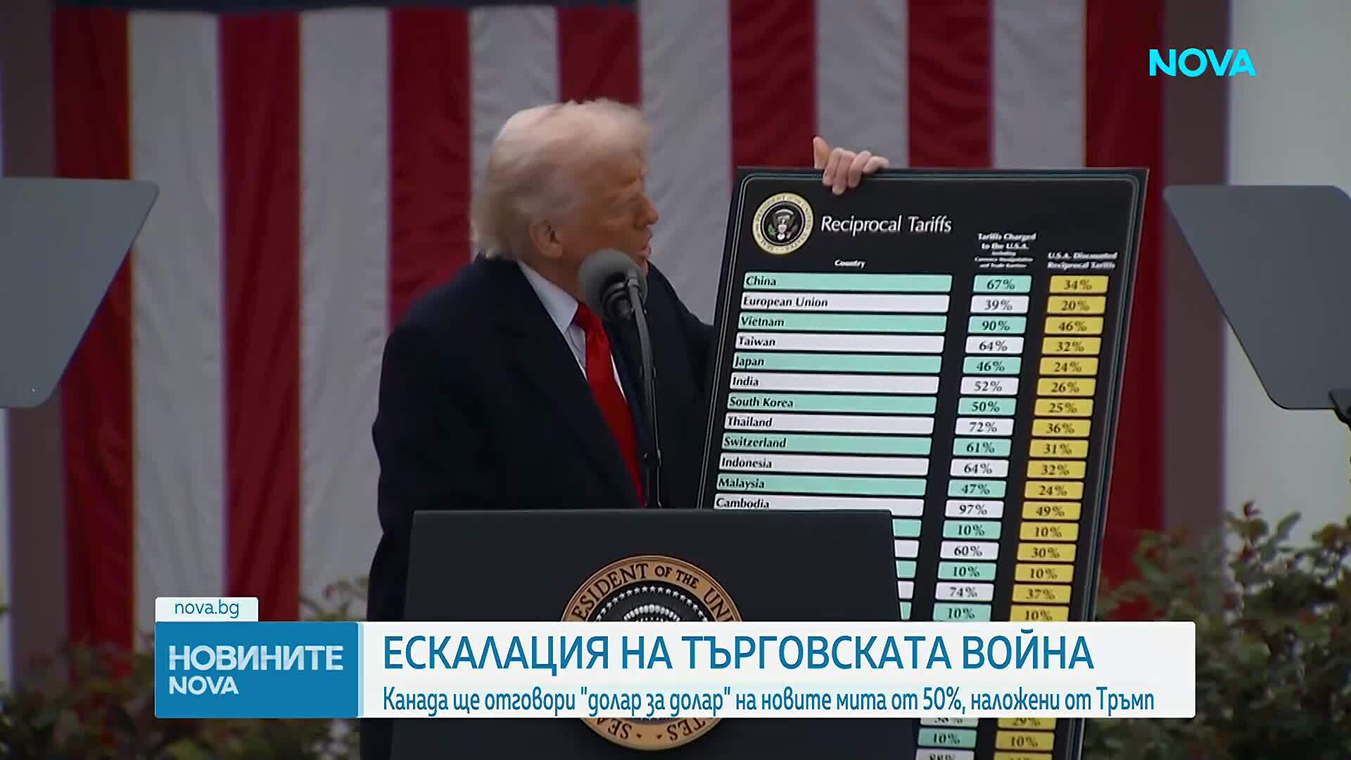 Канада ще наложи ответни мита на американски стоки от редица сектори