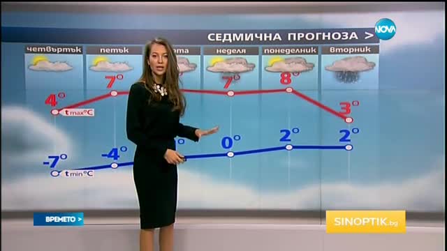 Прогноза за времето (02.02.2017 - обедна)