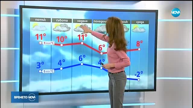 Прогноза за времето (24.11.2017 - обедна)