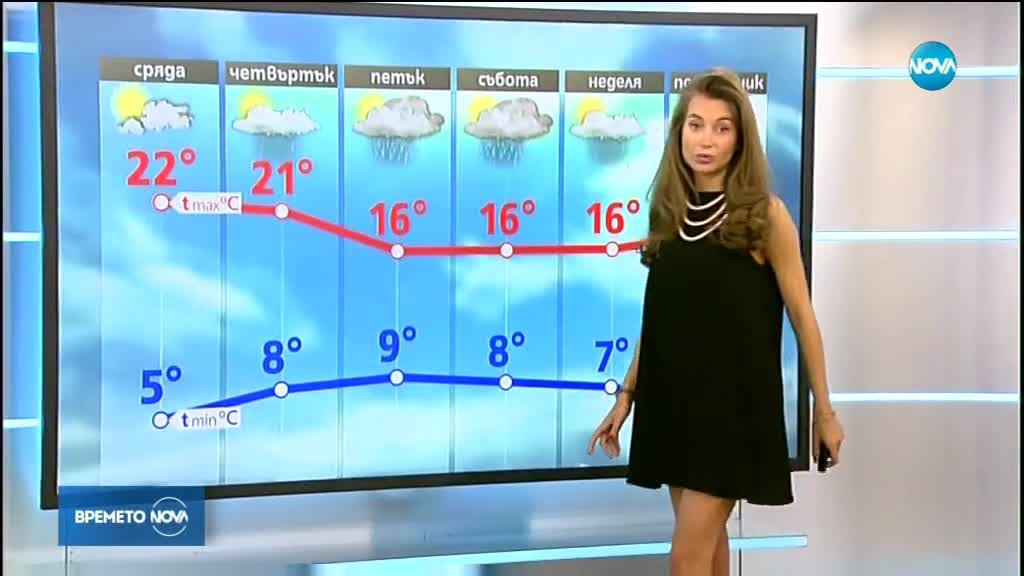 Прогноза за времето (03.04.2018 - централна емисия)
