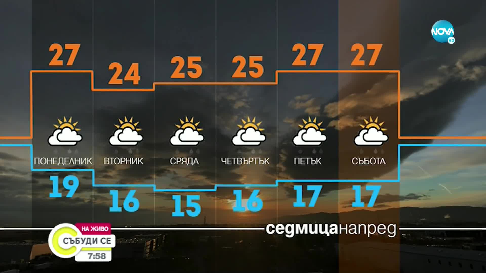 Прогноза за времето (05.06.2022 - сутрешна)