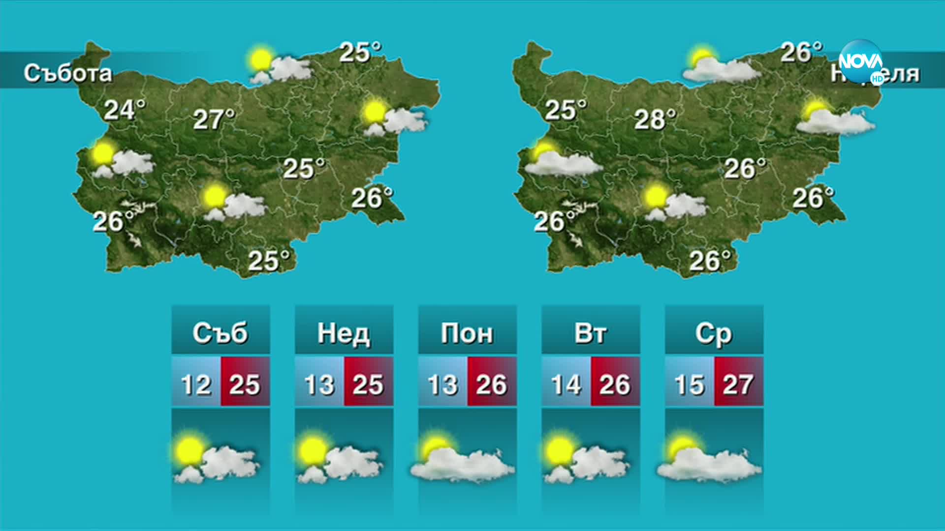 Какво ще бъде времето през уикенда