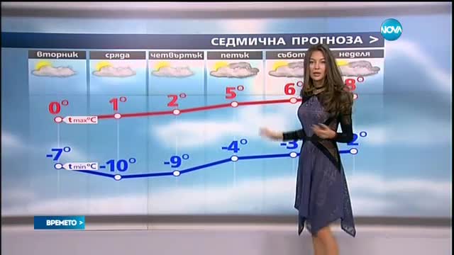 Прогноза за времето (31.01.2017 - обедна)