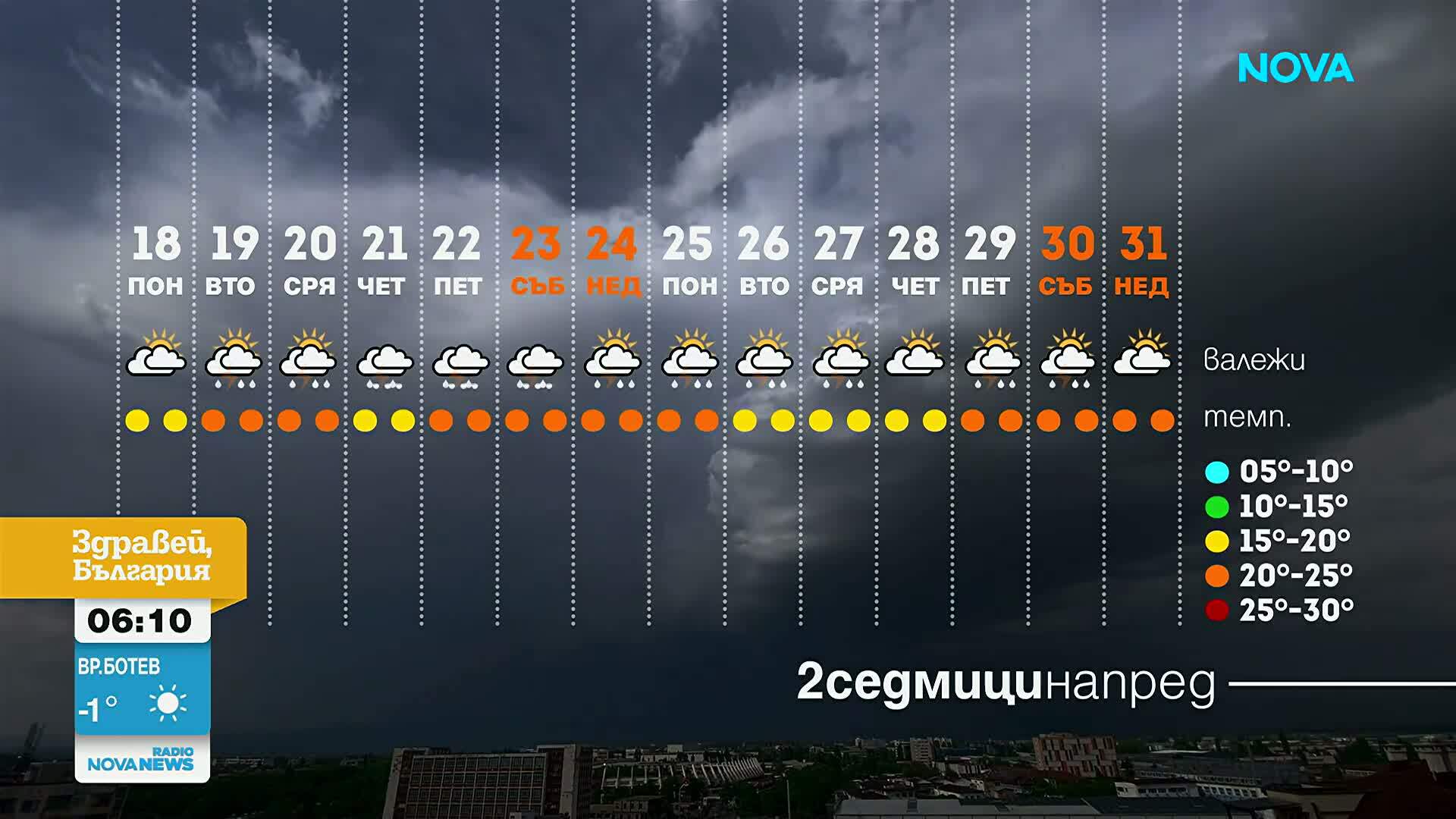 Прогноза за времето (18.05.2026 - сутрешна)