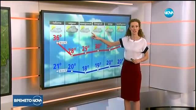 Прогноза за времето (12.08.2016 - сутрешна)