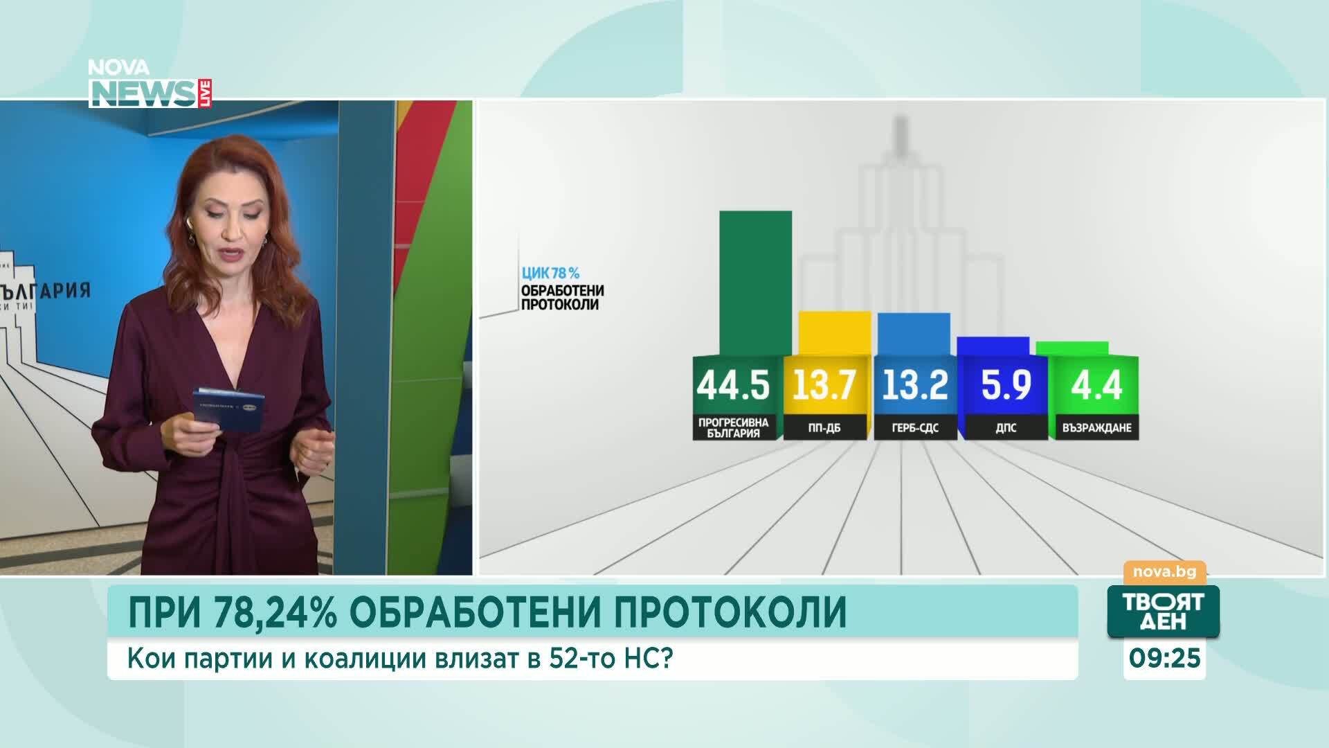 Как са гласували българите в чужбина