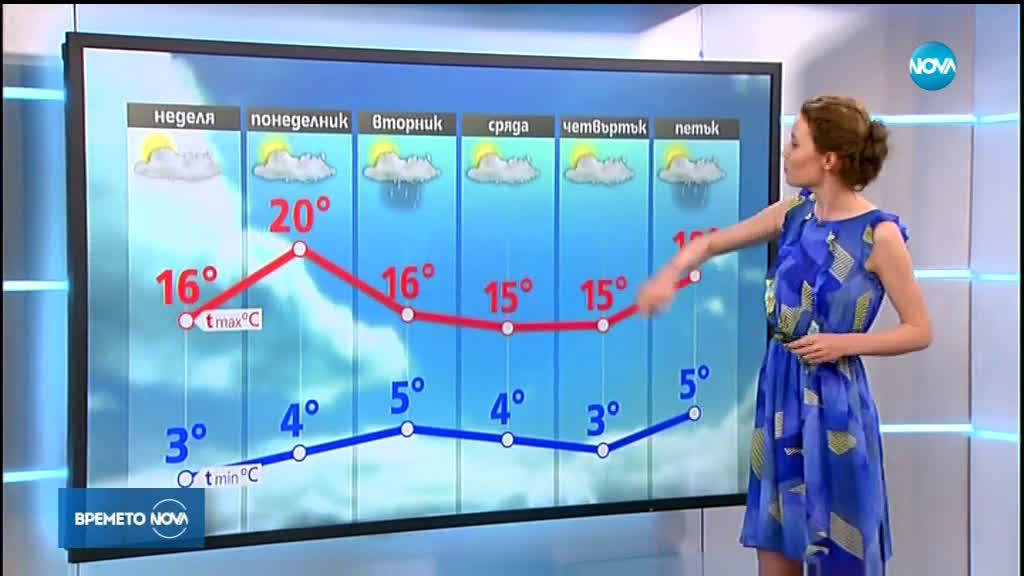 Прогноза за времето (30.03.2019 - централна емисия)