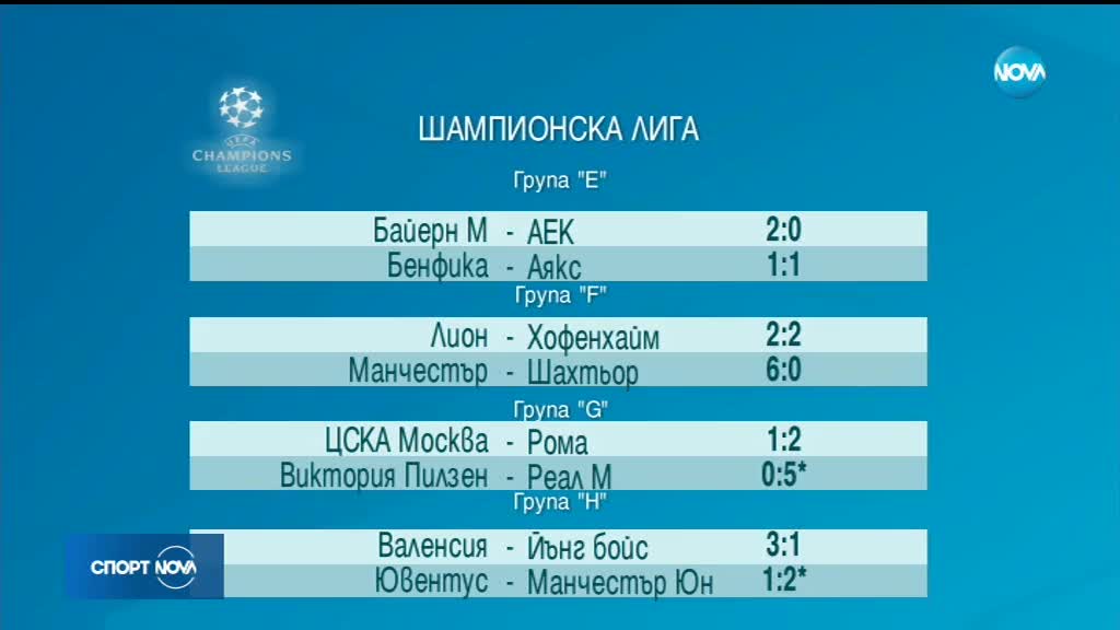 Спортни новини (07.11.2018 - късна)