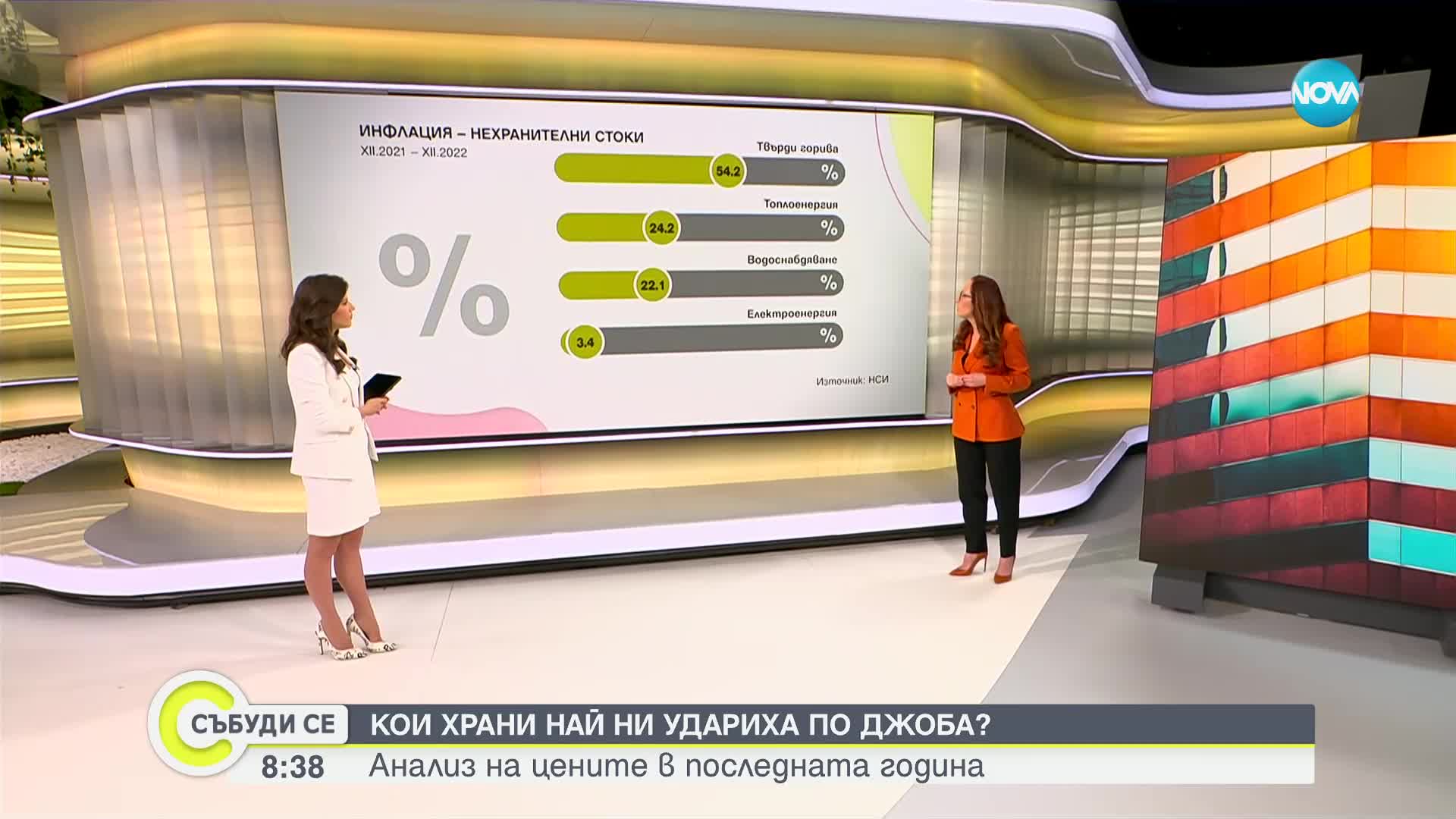 Анализ на цените в последната година: Къде е най-голямото поскъпване