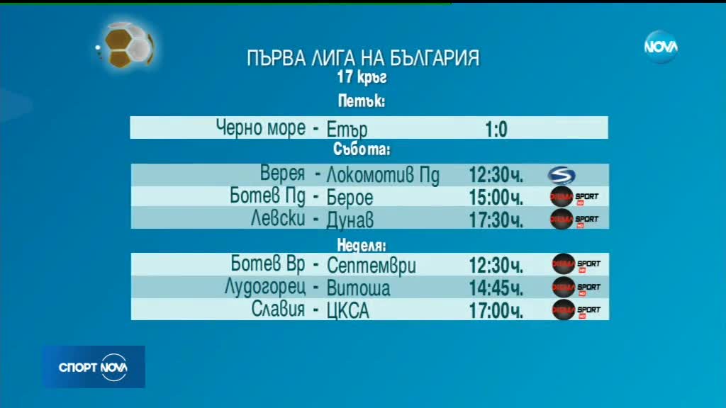 Спортни Новини (01.12.2018 - обедна емисия)