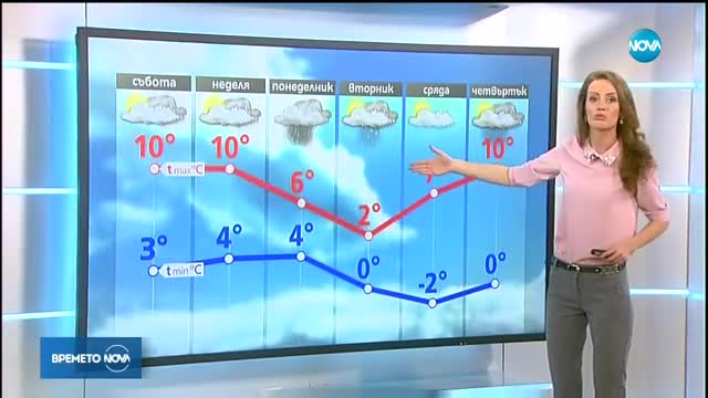 Прогноза за времето (24.11.2017 - централна емисия)