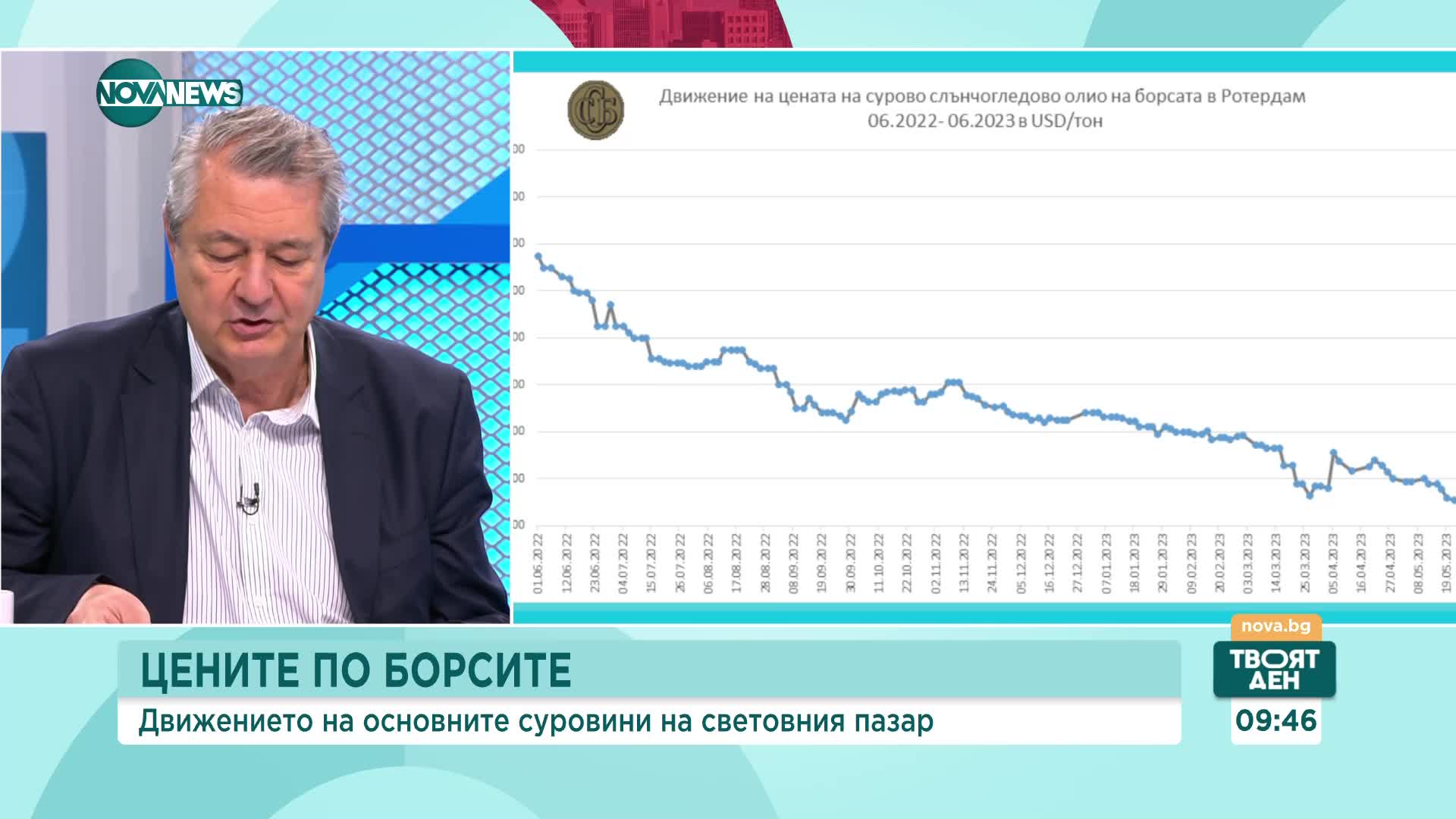 Васил Симов: Цените на пшеницата и на олиото поевтиняват на борсите