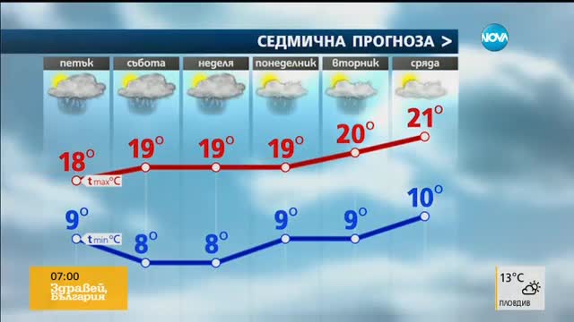 Прогноза за времето (06.05.2016 - сутрешна)