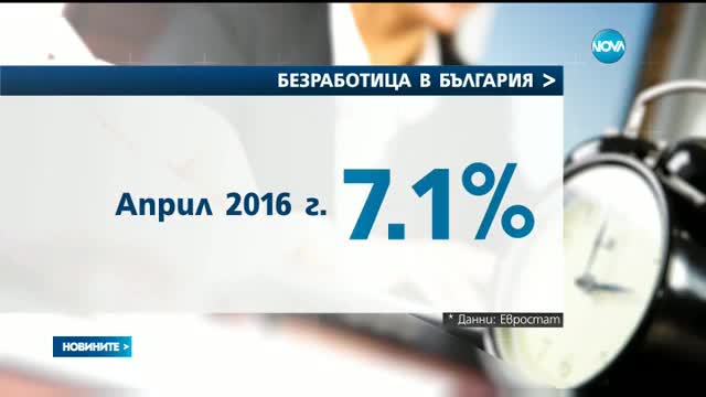 Близо 40% от българите са социално слаби