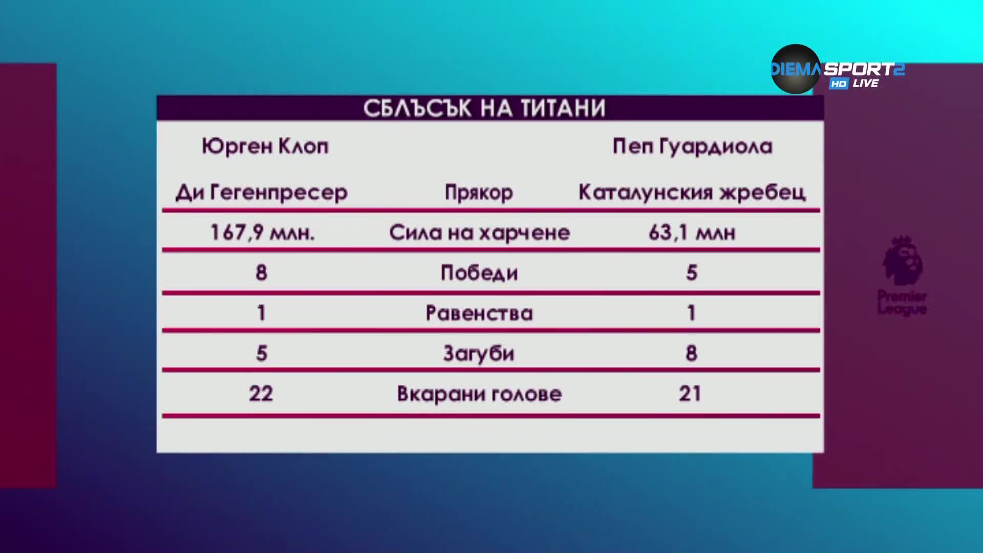 Битка на титани - Клоп срещу Гуардиола