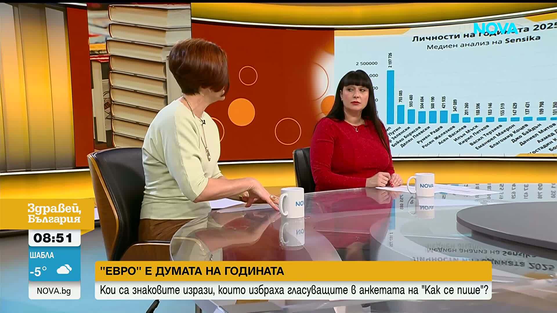 Кои са думите на 2025 г.?