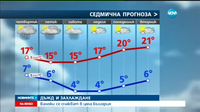 ДЪЖД И ЗАХЛАЖДАНЕ: Валежи се очакват в цяла България