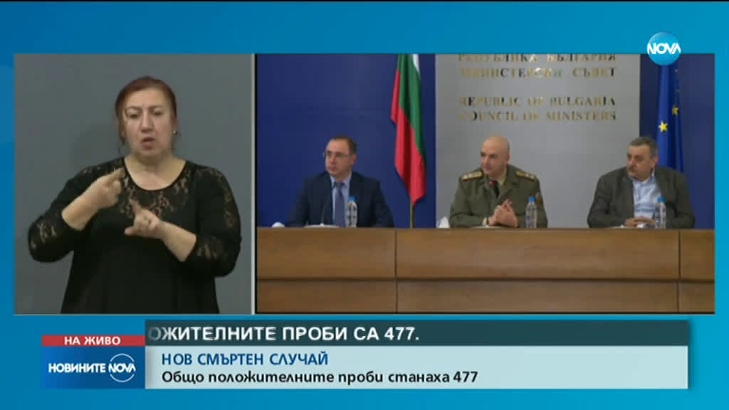 Още двама починали с COVID-19 у нас, заразените вече са 477