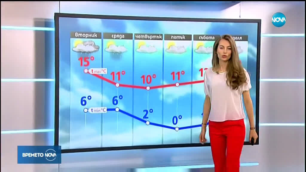 Прогноза за времето (25.03.2019 - централна емисия)