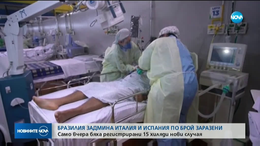 Бразилия задмина Италия и Испания по брой заразени с COVID-19