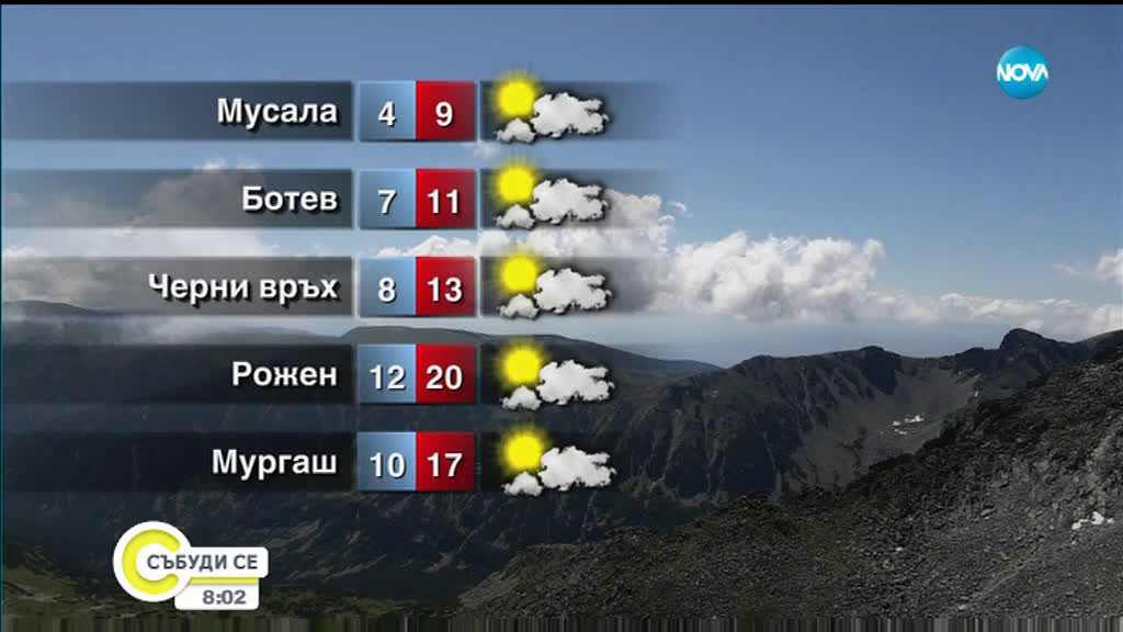Прогноза за времето (31.08.2019 - сутрешна)