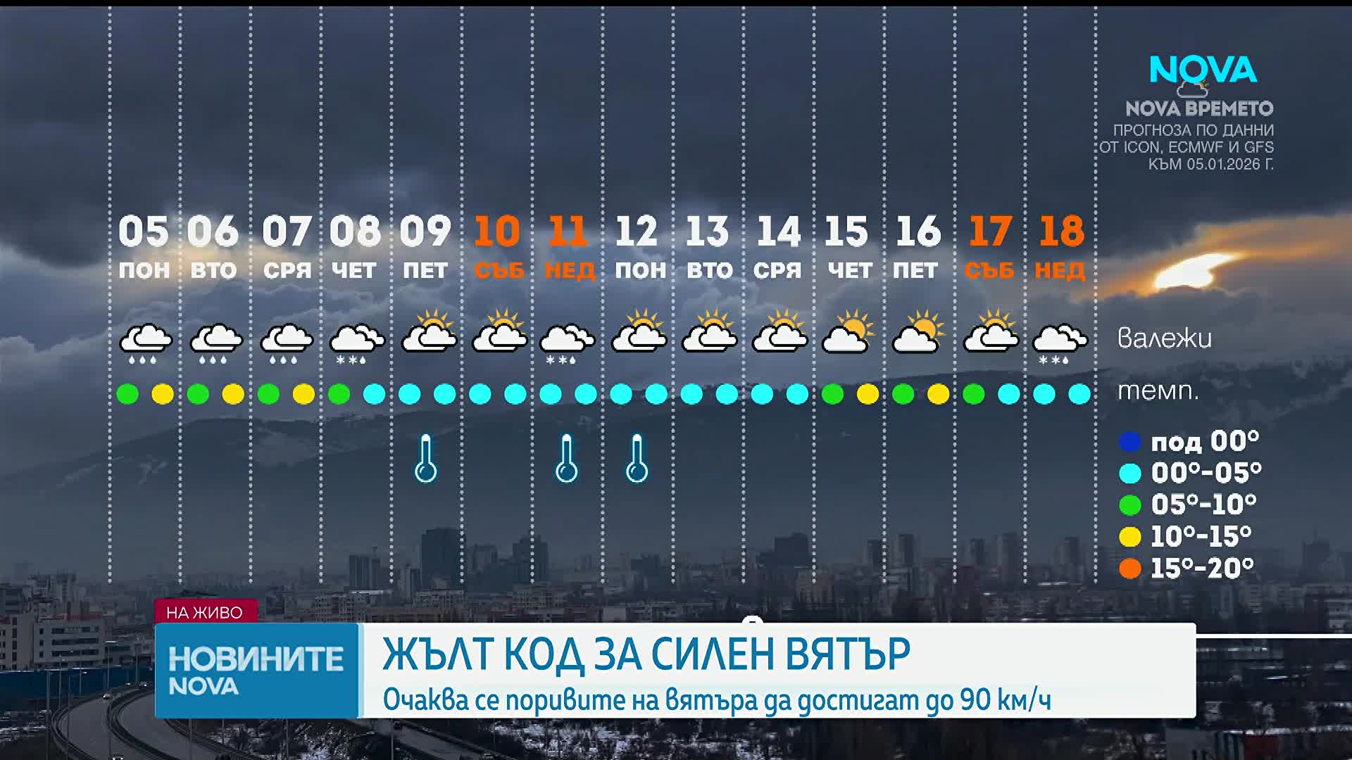 Жълт код за силен вятър: Очаква се поривите на вятъра да достигат до 90 км/ч