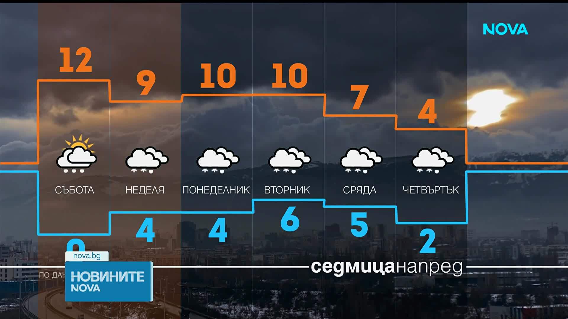 Януарска аномалия: Над 15 градуса в първия уикенд на годината