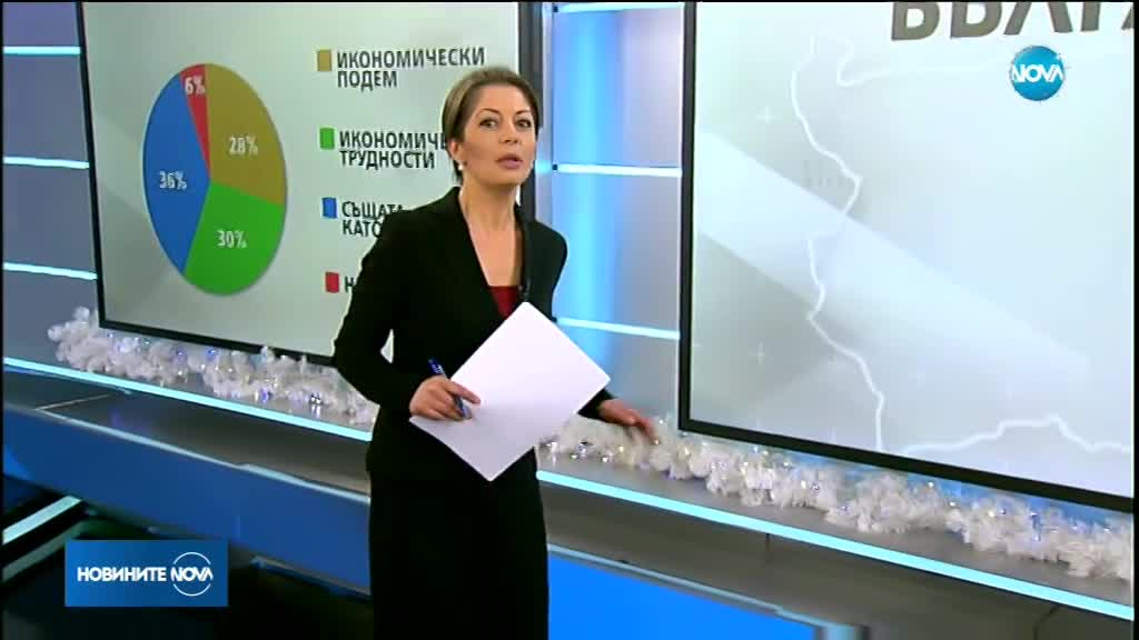 В края на 2017-а година икономическият песимизъм по света побеждава